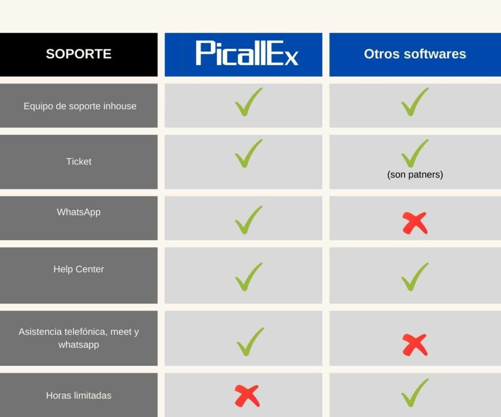 PicallEx vs otros softwares